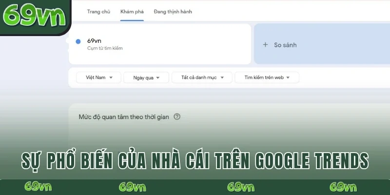Sự phổ biến của nhà cái trên Google Trends