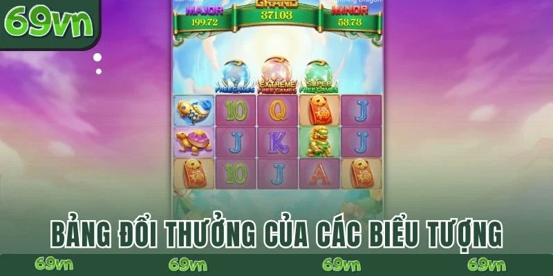 Bảng đổi thưởng của các biểu tượng