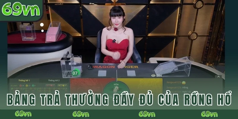 Bảng trả thưởng đầy đủ của Rồng Hổ 69VN