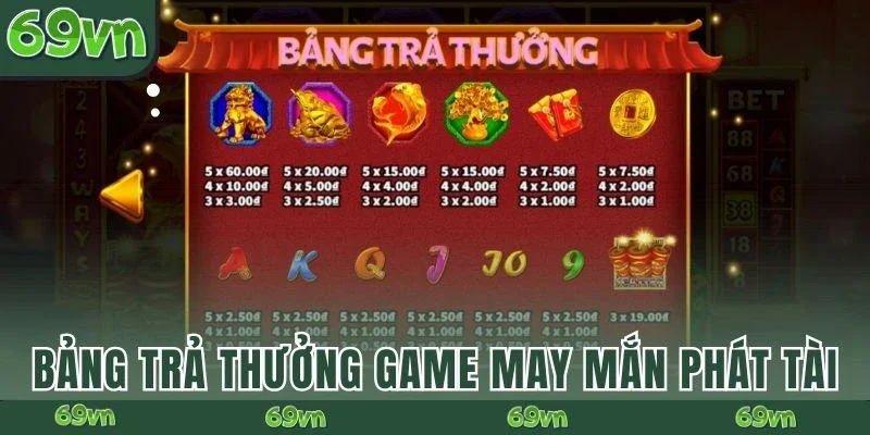 Bảng trả thưởng game May Mắn Phát Tài