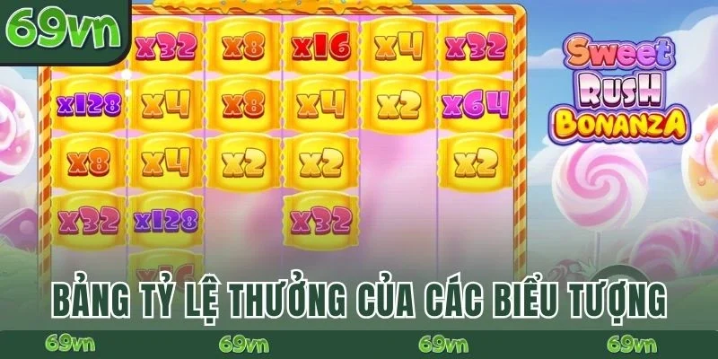 Bảng tỷ lệ thưởng của các biểu tượng