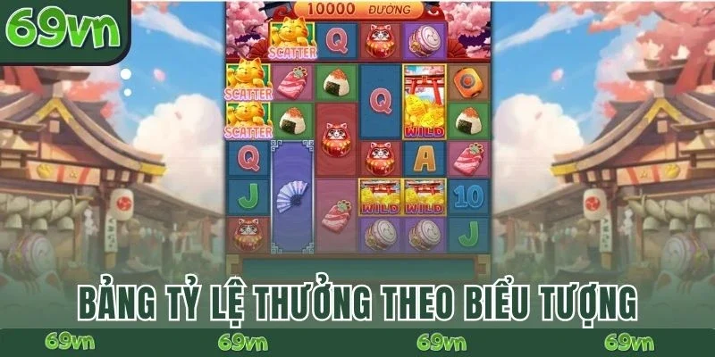 Bảng tỷ lệ thưởng theo biểu tượng
