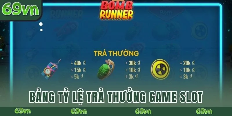 Bảng tỷ lệ trả thưởng game slot