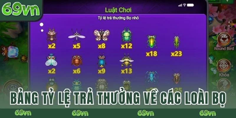 Bảng tỷ lệ trả thưởng về các loài Bọ