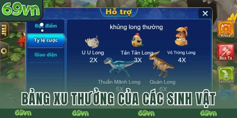 Bảng xu thưởng của các sinh vật