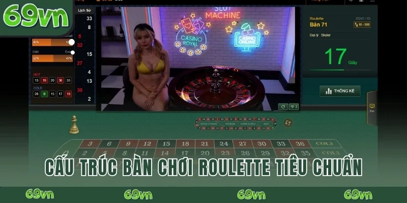 Cấu trúc bàn chơi Roulette tiêu chuẩn