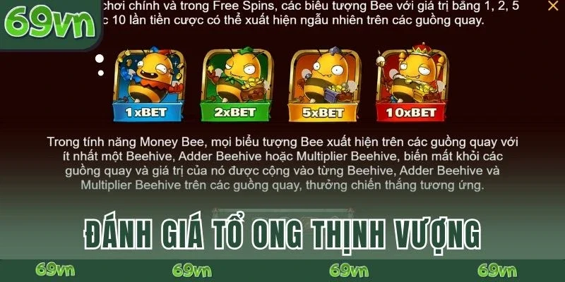 Đánh giá Tổ Ong Thịnh Vượng