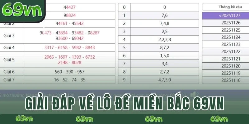 Giải đáp về lô đề miền Bắc 69VN