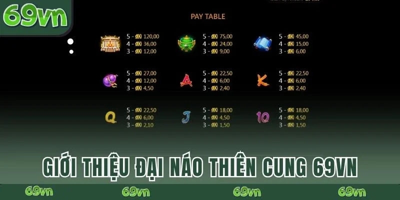 Giới thiệu Đại Náo Thiên Cung 69VN