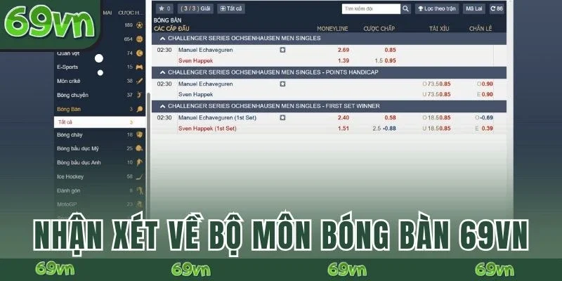 Nhận xét về bộ môn cá cược bóng bàn 69VN