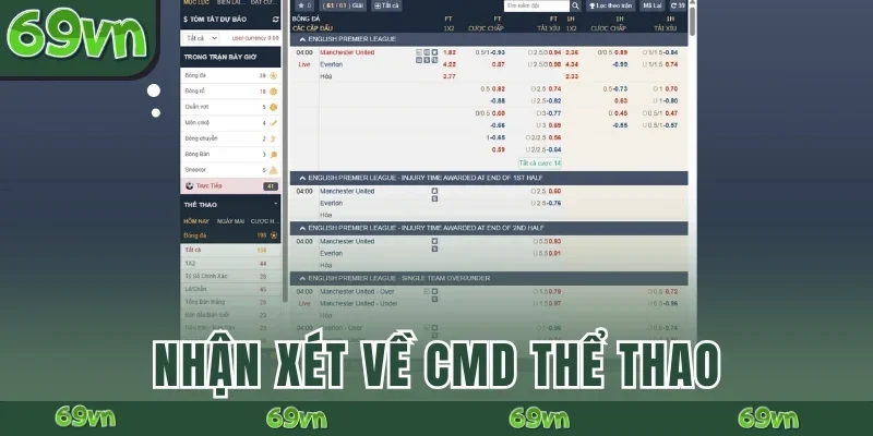 Nhận xét về CMD Thể Thao