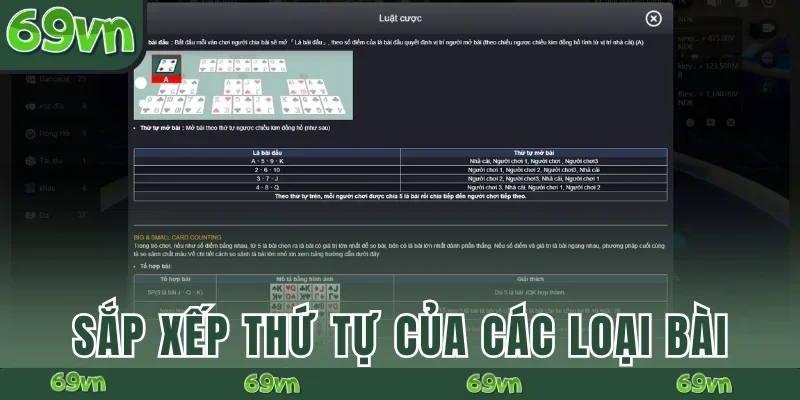 Sắp xếp thứ tự của các loại bài