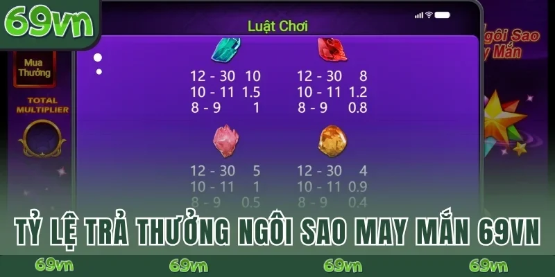 Tỷ lệ trả thưởng Ngôi sao may mắn 69VN